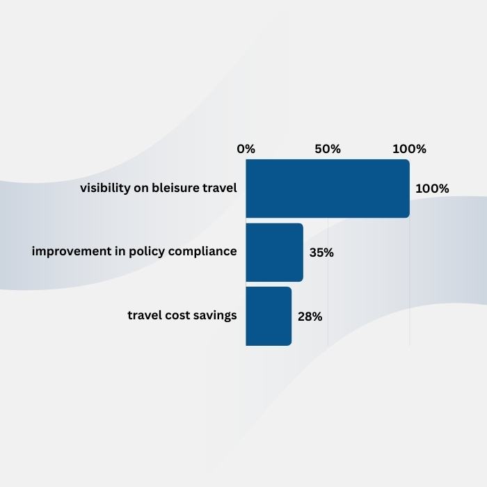 Automobile Sector case study