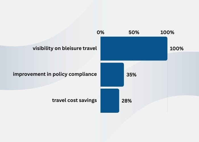 Automobile-Sector-case-study