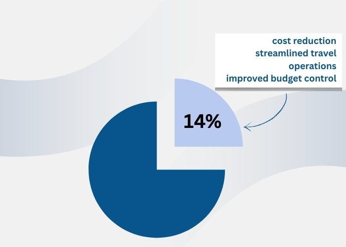 Food-Beverage-Sector