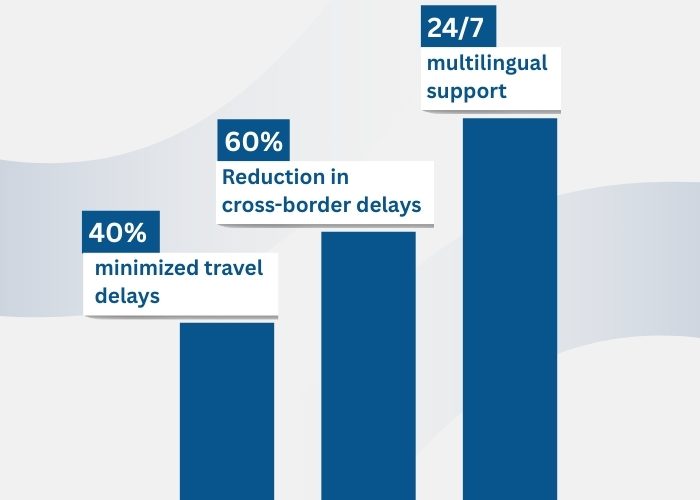 petroleum-case-studies